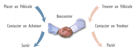 Transfert de Financement